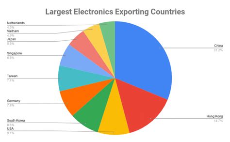 electronics companies in singapore|List of Electronics Manufacturing Companies in .